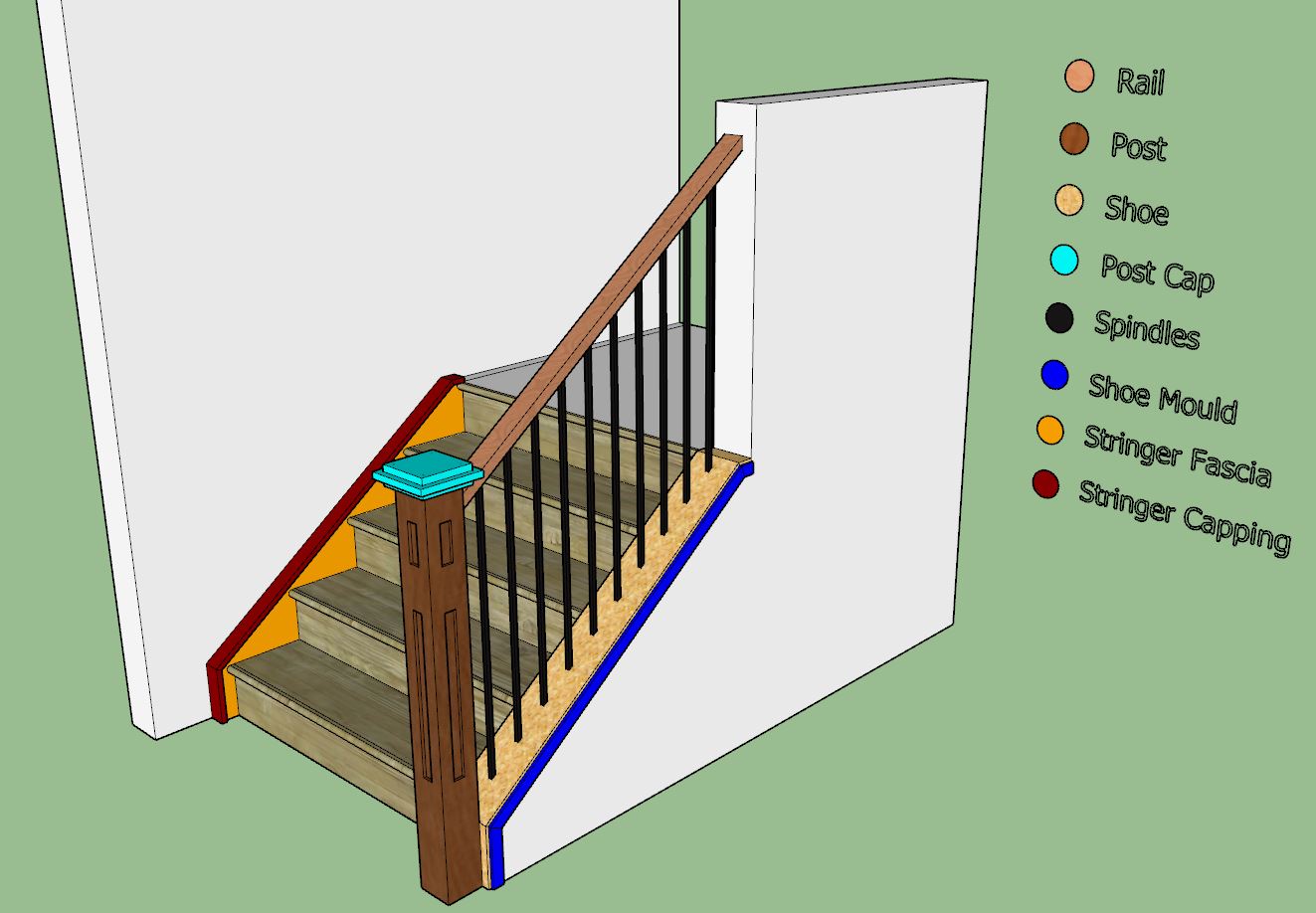 Understanding Railing Parts
