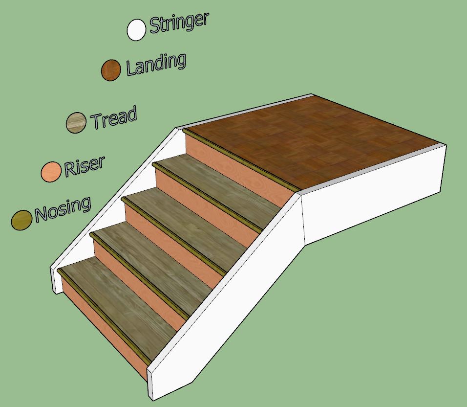 Understanding Stair Parts